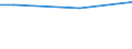 Statistische Systematik der Wirtschaftszweige in der Europäischen Gemeinschaft (NACE Rev. 2): Insgesamt - alle NACE-Wirtschaftszweige / Planung der BWB (berufliche Weiterbildung) in Unternehmen: Bestimmte Person oder Einheit zuständig für die Organisation von BWB oder Bildungsplan oder Bildungshaushalt, der BWB einschließt / Maßeinheit: Stunde / Geopolitische Meldeeinheit: Niederlande