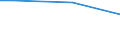 Statistische Systematik der Wirtschaftszweige in der Europäischen Gemeinschaft (NACE Rev. 2): Insgesamt - alle NACE-Wirtschaftszweige / Planung der BWB (berufliche Weiterbildung) in Unternehmen: Bestimmte Person oder Einheit zuständig für die Organisation von BWB oder Bildungsplan oder Bildungshaushalt, der BWB einschließt / Maßeinheit: Stunde / Geopolitische Meldeeinheit: Finnland