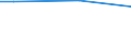 Statistische Systematik der Wirtschaftszweige in der Europäischen Gemeinschaft (NACE Rev. 2): Insgesamt - alle NACE-Wirtschaftszweige / Planung der BWB (berufliche Weiterbildung) in Unternehmen: Bestimmte Person oder Einheit zuständig für die Organisation von BWB oder Bildungsplan oder Bildungshaushalt, der BWB einschließt / Maßeinheit: Stunde / Geopolitische Meldeeinheit: Schweden