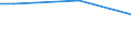 Statistische Systematik der Wirtschaftszweige in der Europäischen Gemeinschaft (NACE Rev. 2): Insgesamt - alle NACE-Wirtschaftszweige / Planung der BWB (berufliche Weiterbildung) in Unternehmen: Bestimmte Person oder Einheit zuständig für die Organisation von BWB / Maßeinheit: Stunde / Geopolitische Meldeeinheit: Österreich