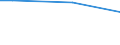 Statistische Systematik der Wirtschaftszweige in der Europäischen Gemeinschaft (NACE Rev. 2): Insgesamt - alle NACE-Wirtschaftszweige / Planung der BWB (berufliche Weiterbildung) in Unternehmen: Bestimmte Person oder Einheit zuständig für die Organisation von BWB / Maßeinheit: Stunde / Geopolitische Meldeeinheit: Finnland