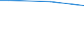 Statistische Systematik der Wirtschaftszweige in der Europäischen Gemeinschaft (NACE Rev. 2): Insgesamt - alle NACE-Wirtschaftszweige / Planung der BWB (berufliche Weiterbildung) in Unternehmen: Bildungsplan oder Bildungsprogramm, das BWB einschließt / Maßeinheit: Stunde / Geopolitische Meldeeinheit: Frankreich