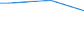 Statistische Systematik der Wirtschaftszweige in der Europäischen Gemeinschaft (NACE Rev. 2): Insgesamt - alle NACE-Wirtschaftszweige / Planung der BWB (berufliche Weiterbildung) in Unternehmen: Bildungsplan oder Bildungsprogramm, das BWB einschließt / Maßeinheit: Stunde / Geopolitische Meldeeinheit: Österreich