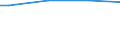 Size classes in number of persons employed: Total / Planning of CVT (continuing vocational training) in enterprises: Having a specific person or unit responsible for organising CVT or having a training plan or budget including CVT / Unit of measure: Hour / Geopolitical entity (reporting): European Union - 27 countries (from 2020)