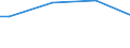 Size classes in number of persons employed: Total / Planning of CVT (continuing vocational training) in enterprises: Having a specific person or unit responsible for organising CVT or having a training plan or budget including CVT / Unit of measure: Hour / Geopolitical entity (reporting): Belgium