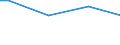 Size classes in number of persons employed: Total / Planning of CVT (continuing vocational training) in enterprises: Having a specific person or unit responsible for organising CVT or having a training plan or budget including CVT / Unit of measure: Hour / Geopolitical entity (reporting): Czechia