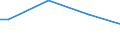 Size classes in number of persons employed: Total / Planning of CVT (continuing vocational training) in enterprises: Having a specific person or unit responsible for organising CVT or having a training plan or budget including CVT / Unit of measure: Hour / Geopolitical entity (reporting): Denmark