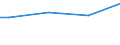 Size classes in number of persons employed: Total / Planning of CVT (continuing vocational training) in enterprises: Having a specific person or unit responsible for organising CVT or having a training plan or budget including CVT / Unit of measure: Hour / Geopolitical entity (reporting): Germany