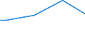 Size classes in number of persons employed: Total / Planning of CVT (continuing vocational training) in enterprises: Having a specific person or unit responsible for organising CVT or having a training plan or budget including CVT / Unit of measure: Hour / Geopolitical entity (reporting): Estonia