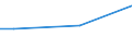 Statistical classification of economic activities in the European Community (NACE Rev. 2): Total - all NACE activities / Agreement on CVT (continuing vocational training): Collective agreement between social partners on CVT or involvement of staff representatives/committees in the management of CVT (at enterprise level) / Unit of measure: Hour / Geopolitical entity (reporting): Portugal