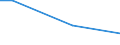 Statistical classification of economic activities in the European Community (NACE Rev. 2): Total - all NACE activities / Agreement on CVT (continuing vocational training): Collective agreement between social partners on CVT / Unit of measure: Hour / Geopolitical entity (reporting): Denmark