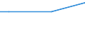 Statistical classification of economic activities in the European Community (NACE Rev. 2): Total - all NACE activities / Agreement on CVT (continuing vocational training): Collective agreement between social partners on CVT / Unit of measure: Hour / Geopolitical entity (reporting): Germany