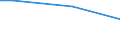 Statistical classification of economic activities in the European Community (NACE Rev. 2): Total - all NACE activities / Agreement on CVT (continuing vocational training): Collective agreement between social partners on CVT / Unit of measure: Hour / Geopolitical entity (reporting): Greece