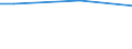 Statistical classification of economic activities in the European Community (NACE Rev. 2): Total - all NACE activities / Agreement on CVT (continuing vocational training): Collective agreement between social partners on CVT / Unit of measure: Hour / Geopolitical entity (reporting): Croatia