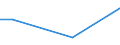Statistical classification of economic activities in the European Community (NACE Rev. 2): Total - all NACE activities / Agreement on CVT (continuing vocational training): Collective agreement between social partners on CVT / Unit of measure: Hour / Geopolitical entity (reporting): Cyprus