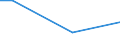 Statistical classification of economic activities in the European Community (NACE Rev. 2): Total - all NACE activities / Agreement on CVT (continuing vocational training): Collective agreement between social partners on CVT / Unit of measure: Hour / Geopolitical entity (reporting): Latvia