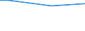 Statistical classification of economic activities in the European Community (NACE Rev. 2): Total - all NACE activities / Agreement on CVT (continuing vocational training): Collective agreement between social partners on CVT / Unit of measure: Hour / Geopolitical entity (reporting): Lithuania
