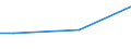 Statistical classification of economic activities in the European Community (NACE Rev. 2): Total - all NACE activities / Agreement on CVT (continuing vocational training): Collective agreement between social partners on CVT / Unit of measure: Hour / Geopolitical entity (reporting): Portugal
