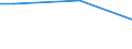 Statistical classification of economic activities in the European Community (NACE Rev. 2): Total - all NACE activities / Agreement on CVT (continuing vocational training): Collective agreement between social partners on CVT / Unit of measure: Hour / Geopolitical entity (reporting): Slovenia