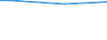 Statistical classification of economic activities in the European Community (NACE Rev. 2): Total - all NACE activities / Agreement on CVT (continuing vocational training): Involvement of staff representatives/committees in the management of CVT (at enterprise level) / Unit of measure: Hour / Geopolitical entity (reporting): European Union - 27 countries (from 2020)