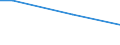Statistical classification of economic activities in the European Community (NACE Rev. 2): Total - all NACE activities / Agreement on CVT (continuing vocational training): Involvement of staff representatives/committees in the management of CVT (at enterprise level) / Unit of measure: Hour / Geopolitical entity (reporting): Austria
