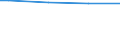 Size classes in number of persons employed: Total / Agreement on CVT (continuing vocational training): Collective agreement between social partners on CVT or involvement of staff representatives/committees in the management of CVT (at enterprise level) / Unit of measure: Hour / Geopolitical entity (reporting): European Union - 27 countries (from 2020)