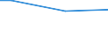 Total - all NACE activities / Assessment of participants' behaviour or performance in relation to training objectives / Percentage / Luxembourg