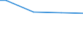 Total / Certification after written or practical test / Percentage / European Union - 27 countries (from 2020)