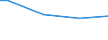 Total / Satisfaction survey amongst participants / Percentage / Germany (until 1990 former territory of the FRG)
