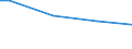 Total / Assessment of participants' behaviour or performance in relation to training objectives / Percentage / European Union - 27 countries (from 2020)
