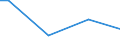 Total / Assessment of participants' behaviour or performance in relation to training objectives / Percentage / Bulgaria