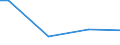 Total / Assessment of participants' behaviour or performance in relation to training objectives / Percentage / Czechia