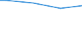 Total / Assessment of participants' behaviour or performance in relation to training objectives / Percentage / Germany (until 1990 former territory of the FRG)