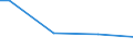 Total / Assessment of participants' behaviour or performance in relation to training objectives / Percentage / Estonia