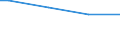 Total / Assessment of participants' behaviour or performance in relation to training objectives / Percentage / Cyprus