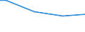 Total / Assessment of participants' behaviour or performance in relation to training objectives / Percentage / Lithuania