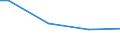 Total / Assessment of participants' behaviour or performance in relation to training objectives / Percentage / Luxembourg