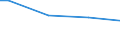 Total / Assessment/measurement of the impact of training on performance of relevant departments or the whole enterprise / Percentage / European Union - 27 countries (from 2020)