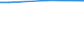 Statistical classification of economic activities in the European Community (NACE Rev. 2): Total - all NACE activities / Frequency: Total / Training: CVT courses and/or other forms of CVT / Unit of measure: Percentage / Geopolitical entity (reporting): Belgium