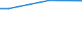 Statistical classification of economic activities in the European Community (NACE Rev. 2): Total - all NACE activities / Frequency: Total / Training: CVT courses and/or other forms of CVT / Unit of measure: Percentage / Geopolitical entity (reporting): Bulgaria