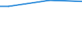 Statistical classification of economic activities in the European Community (NACE Rev. 2): Total - all NACE activities / Frequency: Total / Training: CVT courses and/or other forms of CVT / Unit of measure: Percentage / Geopolitical entity (reporting): Czechia