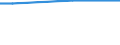 Statistical classification of economic activities in the European Community (NACE Rev. 2): Total - all NACE activities / Frequency: Total / Training: CVT courses and/or other forms of CVT / Unit of measure: Percentage / Geopolitical entity (reporting): Germany