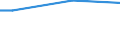 Statistical classification of economic activities in the European Community (NACE Rev. 2): Total - all NACE activities / Frequency: Total / Training: CVT courses and/or other forms of CVT / Unit of measure: Percentage / Geopolitical entity (reporting): Estonia