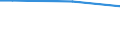Statistical classification of economic activities in the European Community (NACE Rev. 2): Total - all NACE activities / Frequency: Total / Training: CVT courses and/or other forms of CVT / Unit of measure: Percentage / Geopolitical entity (reporting): Croatia