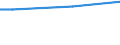 Statistical classification of economic activities in the European Community (NACE Rev. 2): Total - all NACE activities / Frequency: Total / Training: CVT courses and/or other forms of CVT / Unit of measure: Percentage / Geopolitical entity (reporting): Italy
