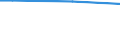 Statistical classification of economic activities in the European Community (NACE Rev. 2): Total - all NACE activities / Frequency: Total / Training: CVT courses and/or other forms of CVT / Unit of measure: Percentage / Geopolitical entity (reporting): Cyprus