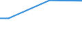 Statistical classification of economic activities in the European Community (NACE Rev. 2): Total - all NACE activities / Frequency: Total / Training: CVT courses and/or other forms of CVT / Unit of measure: Percentage / Geopolitical entity (reporting): Latvia