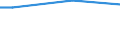 Statistical classification of economic activities in the European Community (NACE Rev. 2): Total - all NACE activities / Frequency: Total / Training: CVT courses and/or other forms of CVT / Unit of measure: Percentage / Geopolitical entity (reporting): Lithuania