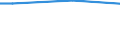 Statistical classification of economic activities in the European Community (NACE Rev. 2): Total - all NACE activities / Frequency: Total / Training: CVT courses and/or other forms of CVT / Unit of measure: Percentage / Geopolitical entity (reporting): Netherlands