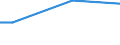 Statistical classification of economic activities in the European Community (NACE Rev. 2): Total - all NACE activities / Frequency: Total / Training: CVT courses and/or other forms of CVT / Unit of measure: Percentage / Geopolitical entity (reporting): Poland